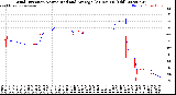 Milwaukee Weather Wind Direction<br>Normalized and Average<br>(24 Hours) (Old)