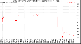 Milwaukee Weather Wind Direction<br>Normalized<br>(24 Hours) (Old)