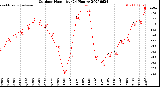 Milwaukee Weather Outdoor Humidity<br>(24 Hours)