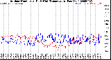 Milwaukee Weather Outdoor Humidity<br>At Daily High<br>Temperature<br>(Past Year)