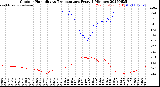 Milwaukee Weather Outdoor Humidity<br>vs Temperature<br>Every 5 Minutes