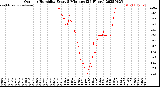 Milwaukee Weather Outdoor Humidity<br>Every 5 Minutes<br>(24 Hours)