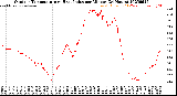 Milwaukee Weather Outdoor Temperature<br>vs Heat Index<br>per Minute<br>(24 Hours)