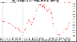 Milwaukee Weather Outdoor Temperature<br>per Minute<br>(24 Hours)