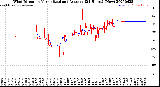 Milwaukee Weather Wind Direction<br>Normalized and Average<br>(24 Hours) (New)