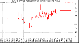 Milwaukee Weather Wind Direction<br>Normalized<br>(24 Hours) (New)