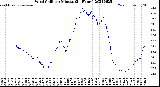 Milwaukee Weather Wind Chill<br>per Minute<br>(24 Hours)