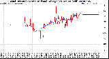 Milwaukee Weather Wind Direction<br>Normalized and Average<br>(24 Hours) (Old)
