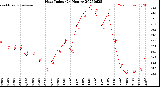 Milwaukee Weather Heat Index<br>(24 Hours)