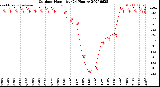 Milwaukee Weather Outdoor Humidity<br>(24 Hours)