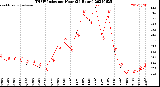 Milwaukee Weather THSW Index<br>per Hour<br>(24 Hours)