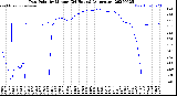 Milwaukee Weather Dew Point<br>by Minute<br>(24 Hours) (Alternate)