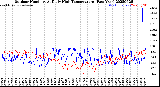 Milwaukee Weather Outdoor Humidity<br>At Daily High<br>Temperature<br>(Past Year)