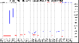 Milwaukee Weather Outdoor Humidity<br>vs Temperature<br>Every 5 Minutes