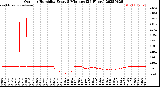 Milwaukee Weather Outdoor Humidity<br>Every 5 Minutes<br>(24 Hours)