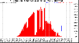 Milwaukee Weather Solar Radiation<br>& Day Average<br>per Minute<br>(Today)