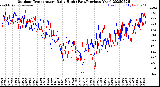 Milwaukee Weather Outdoor Temperature<br>Daily High<br>(Past/Previous Year)