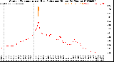 Milwaukee Weather Outdoor Temperature<br>vs Heat Index<br>per Minute<br>(24 Hours)