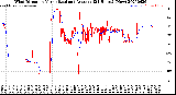 Milwaukee Weather Wind Direction<br>Normalized and Average<br>(24 Hours) (New)