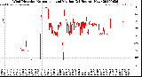 Milwaukee Weather Wind Direction<br>Normalized and Median<br>(24 Hours) (New)