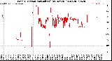 Milwaukee Weather Wind Direction<br>Normalized<br>(24 Hours) (New)