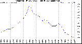 Milwaukee Weather Wind Chill<br>Hourly Average<br>(24 Hours)