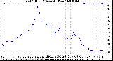 Milwaukee Weather Wind Chill<br>per Minute<br>(24 Hours)