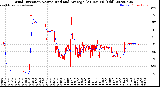 Milwaukee Weather Wind Direction<br>Normalized and Average<br>(24 Hours) (Old)