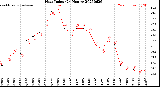 Milwaukee Weather Heat Index<br>(24 Hours)