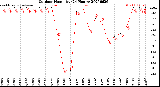 Milwaukee Weather Outdoor Humidity<br>(24 Hours)
