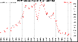 Milwaukee Weather THSW Index<br>per Hour<br>(24 Hours)
