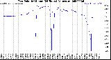 Milwaukee Weather Dew Point<br>by Minute<br>(24 Hours) (Alternate)