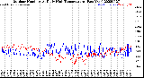 Milwaukee Weather Outdoor Humidity<br>At Daily High<br>Temperature<br>(Past Year)