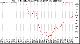 Milwaukee Weather Outdoor Humidity<br>Every 5 Minutes<br>(24 Hours)
