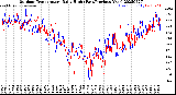 Milwaukee Weather Outdoor Temperature<br>Daily High<br>(Past/Previous Year)
