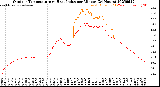 Milwaukee Weather Outdoor Temperature<br>vs Heat Index<br>per Minute<br>(24 Hours)