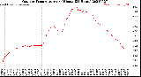 Milwaukee Weather Outdoor Temperature<br>per Minute<br>(24 Hours)