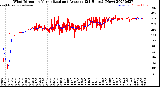 Milwaukee Weather Wind Direction<br>Normalized and Average<br>(24 Hours) (New)