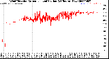 Milwaukee Weather Wind Direction<br>Normalized and Median<br>(24 Hours) (New)