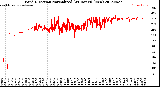 Milwaukee Weather Wind Direction<br>Normalized<br>(24 Hours) (New)