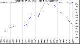 Milwaukee Weather Wind Chill<br>Hourly Average<br>(24 Hours)