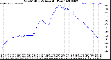 Milwaukee Weather Wind Chill<br>per Minute<br>(24 Hours)