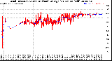 Milwaukee Weather Wind Direction<br>Normalized and Average<br>(24 Hours) (Old)