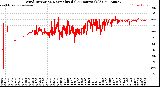 Milwaukee Weather Wind Direction<br>Normalized<br>(24 Hours) (Old)