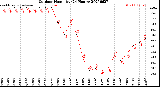 Milwaukee Weather Outdoor Humidity<br>(24 Hours)