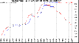 Milwaukee Weather Outdoor Temperature<br>vs Wind Chill<br>(24 Hours)