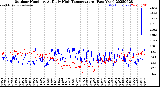 Milwaukee Weather Outdoor Humidity<br>At Daily High<br>Temperature<br>(Past Year)