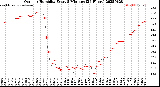 Milwaukee Weather Outdoor Humidity<br>Every 5 Minutes<br>(24 Hours)