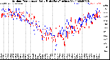 Milwaukee Weather Outdoor Temperature<br>Daily High<br>(Past/Previous Year)
