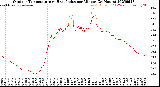 Milwaukee Weather Outdoor Temperature<br>vs Heat Index<br>per Minute<br>(24 Hours)